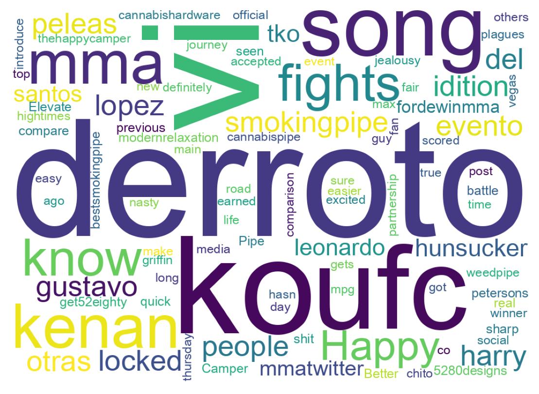 Wortwolke der Tweets