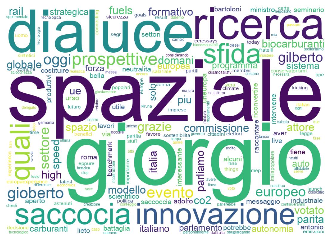 Wordcloud of tweets