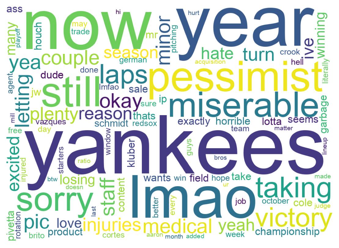 Wordcloud of tweets