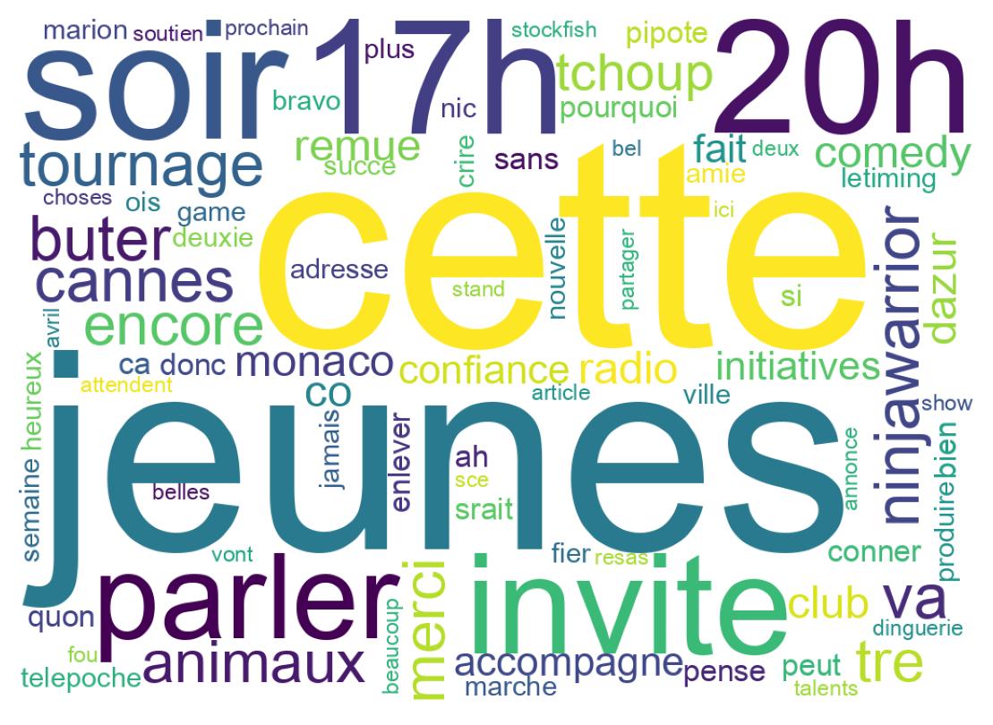 Tweet kelime bulutu