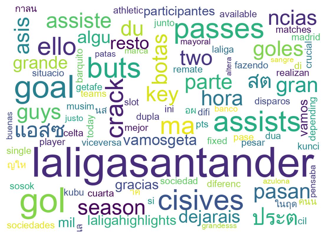 Nuvem de palavras dos tweets