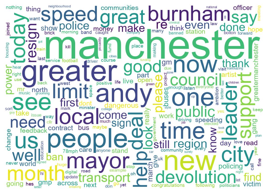 Wordcloud of tweets