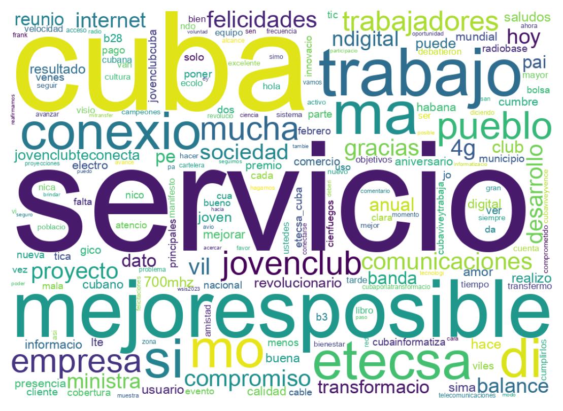 Nuvem de palavras dos tweets