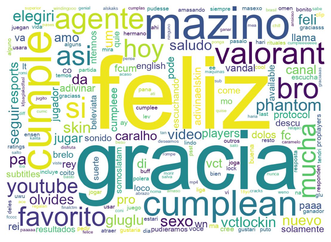 Word cloud tweet