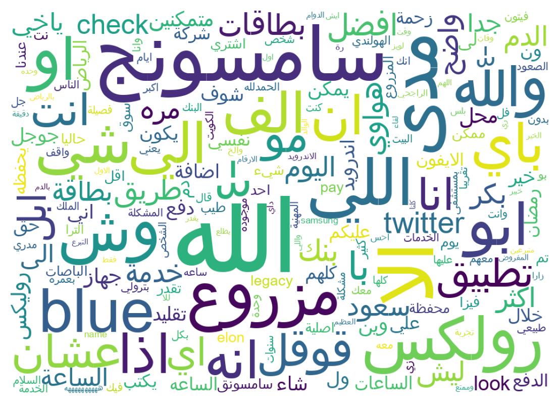 Wordcloud of tweets