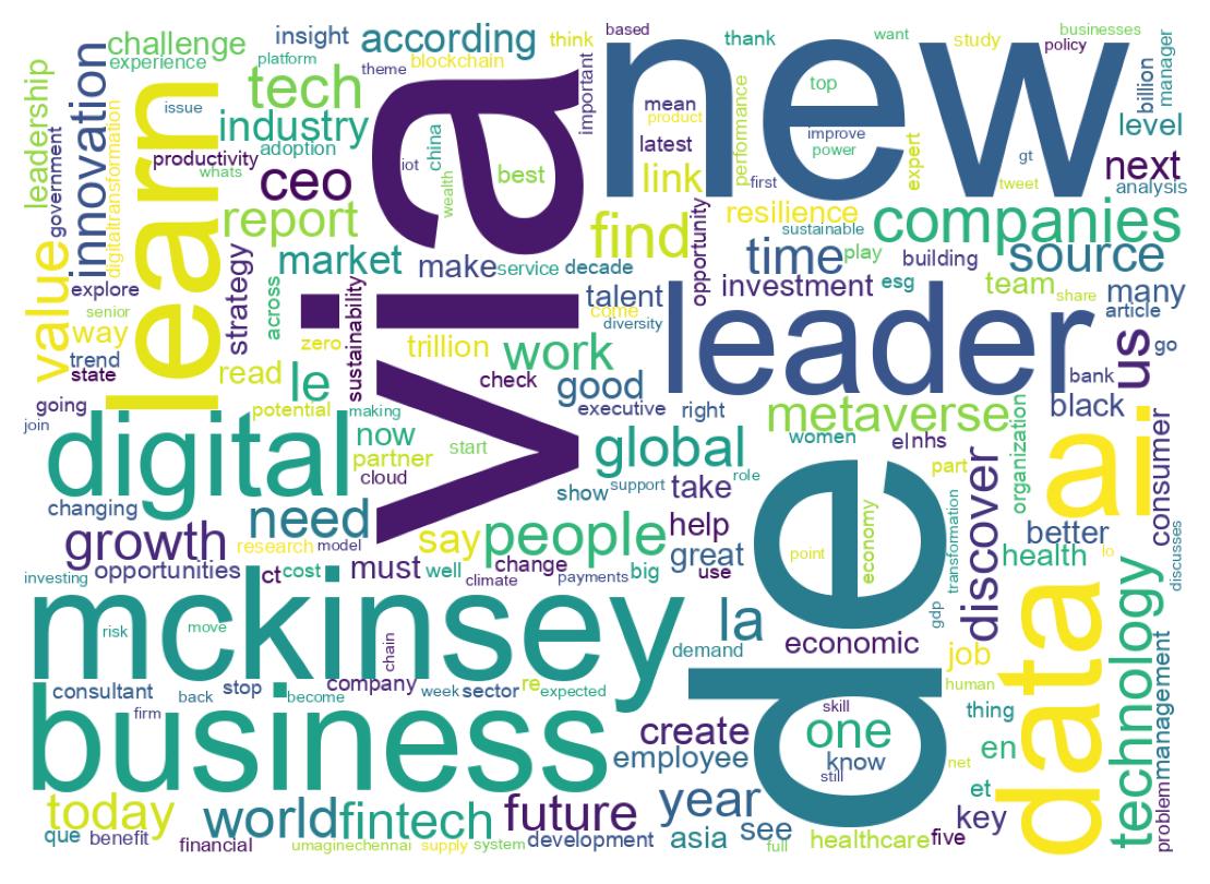 Word cloud tweet