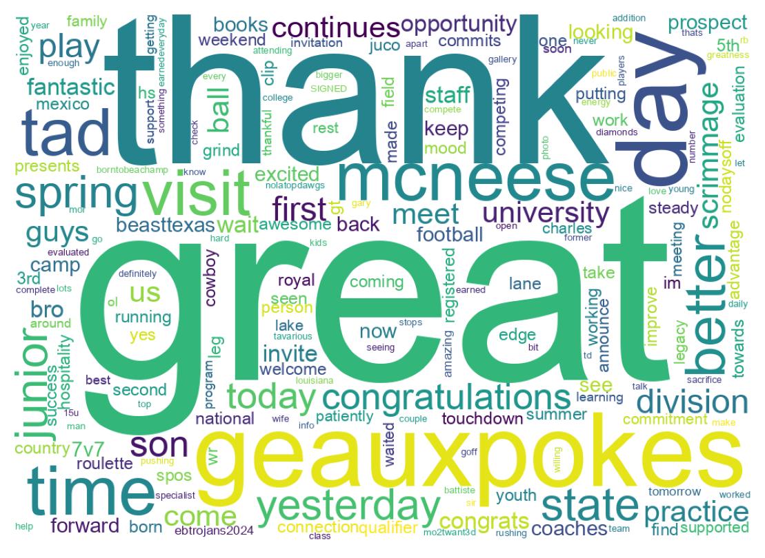 سحابة كلمات التغريدات