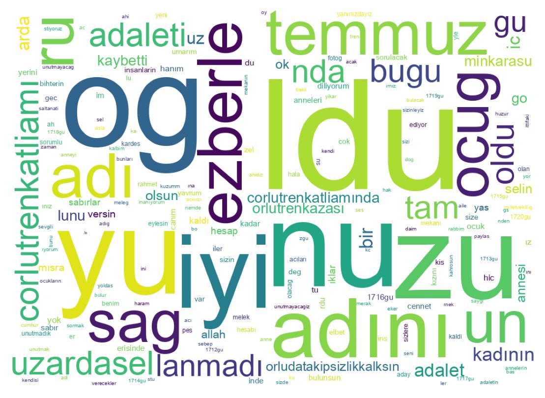 سحابة كلمات التغريدات