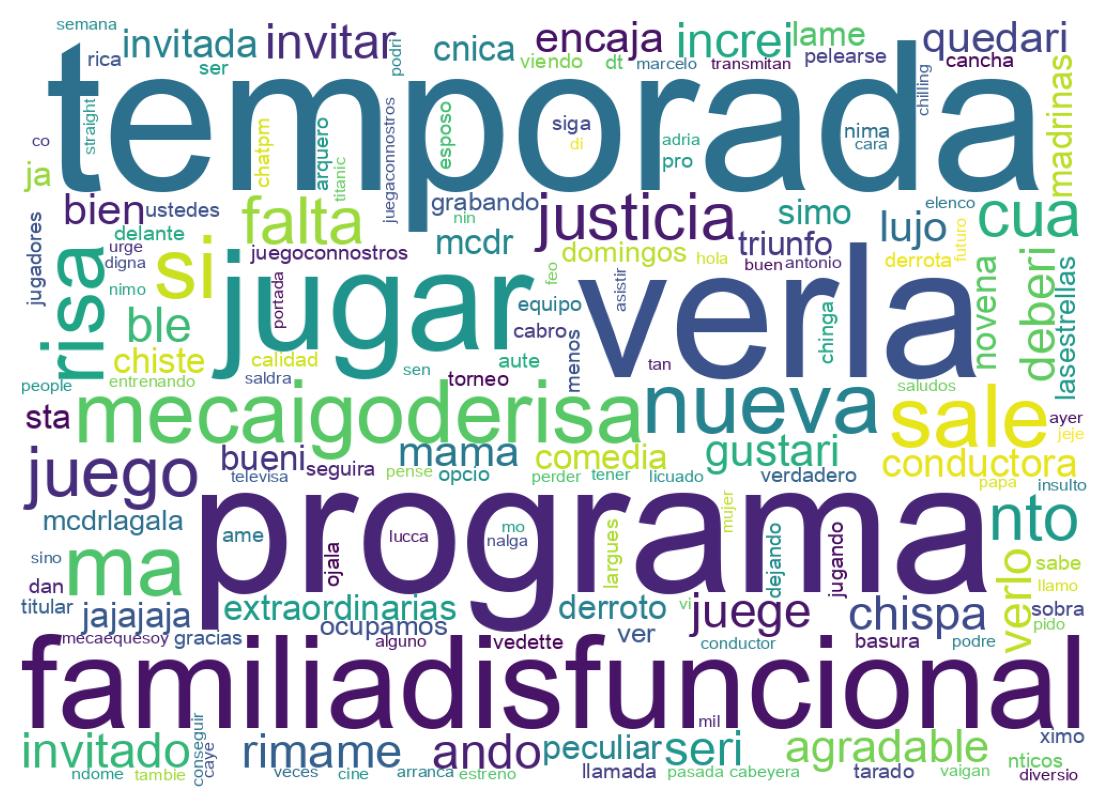 Nuvem de palavras dos tweets