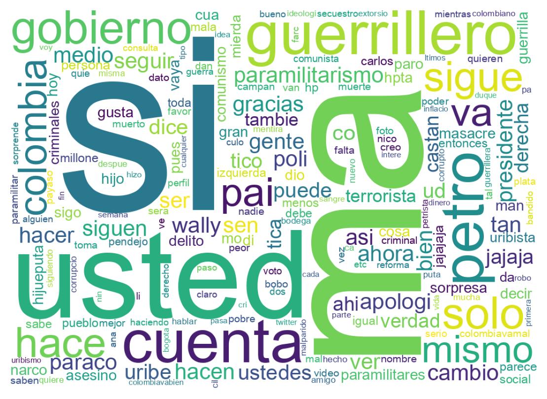 Nuvem de palavras dos tweets