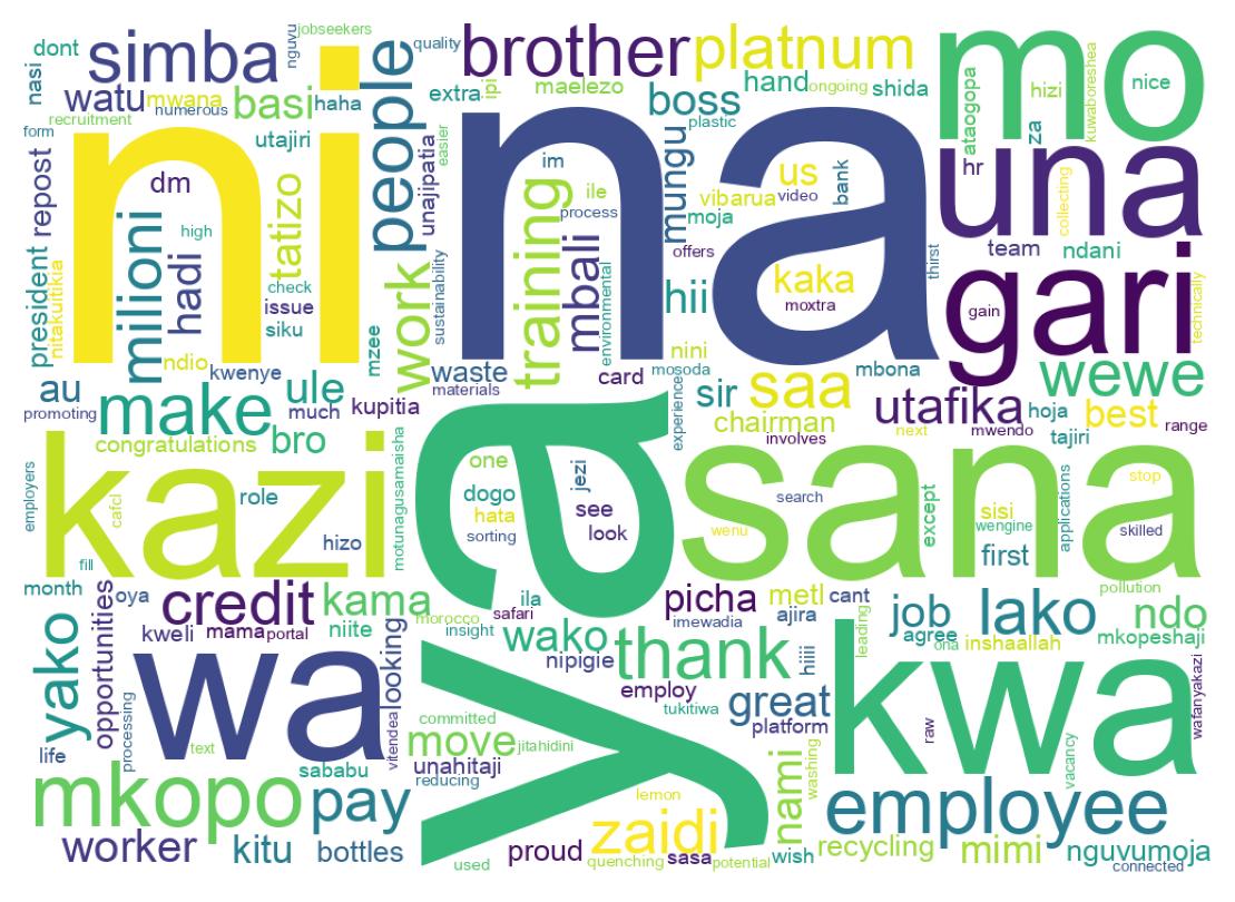 Wordcloud of tweets