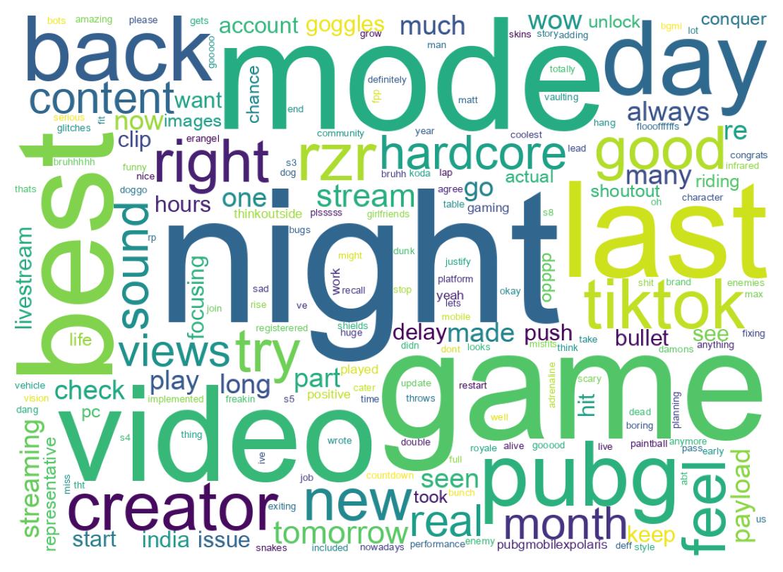 Word cloud tweet