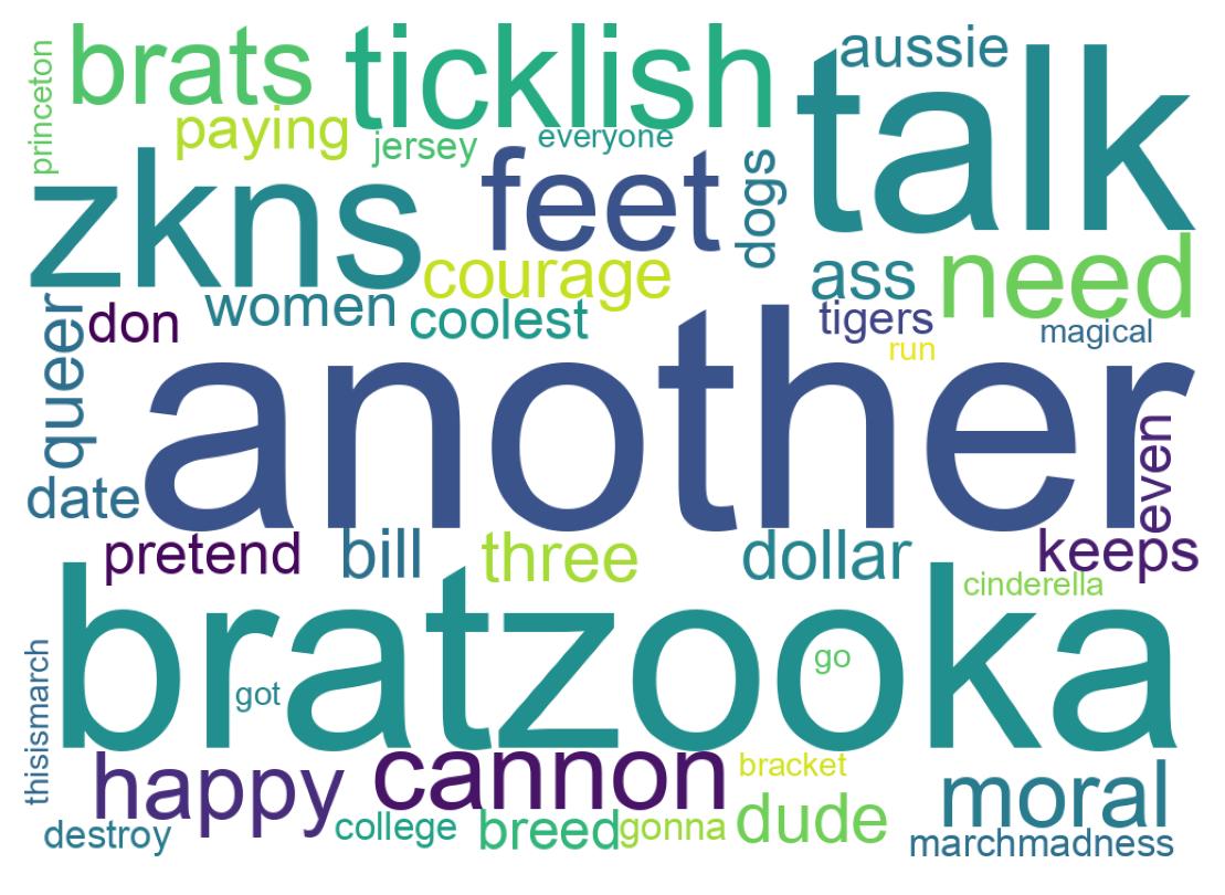 Wordcloud of tweets