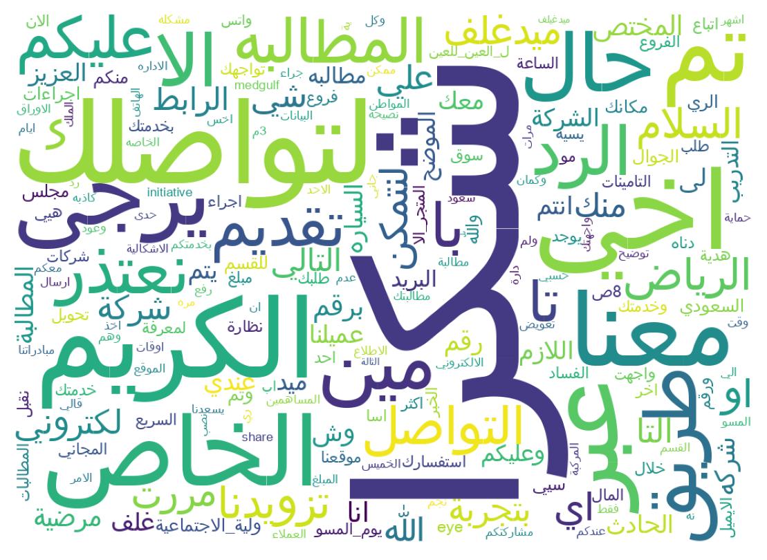 سحابة كلمات التغريدات