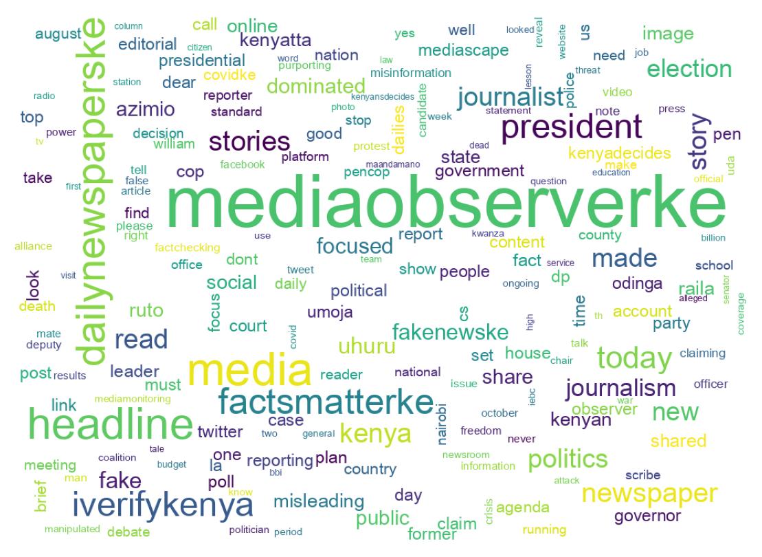 Wordcloud of tweets