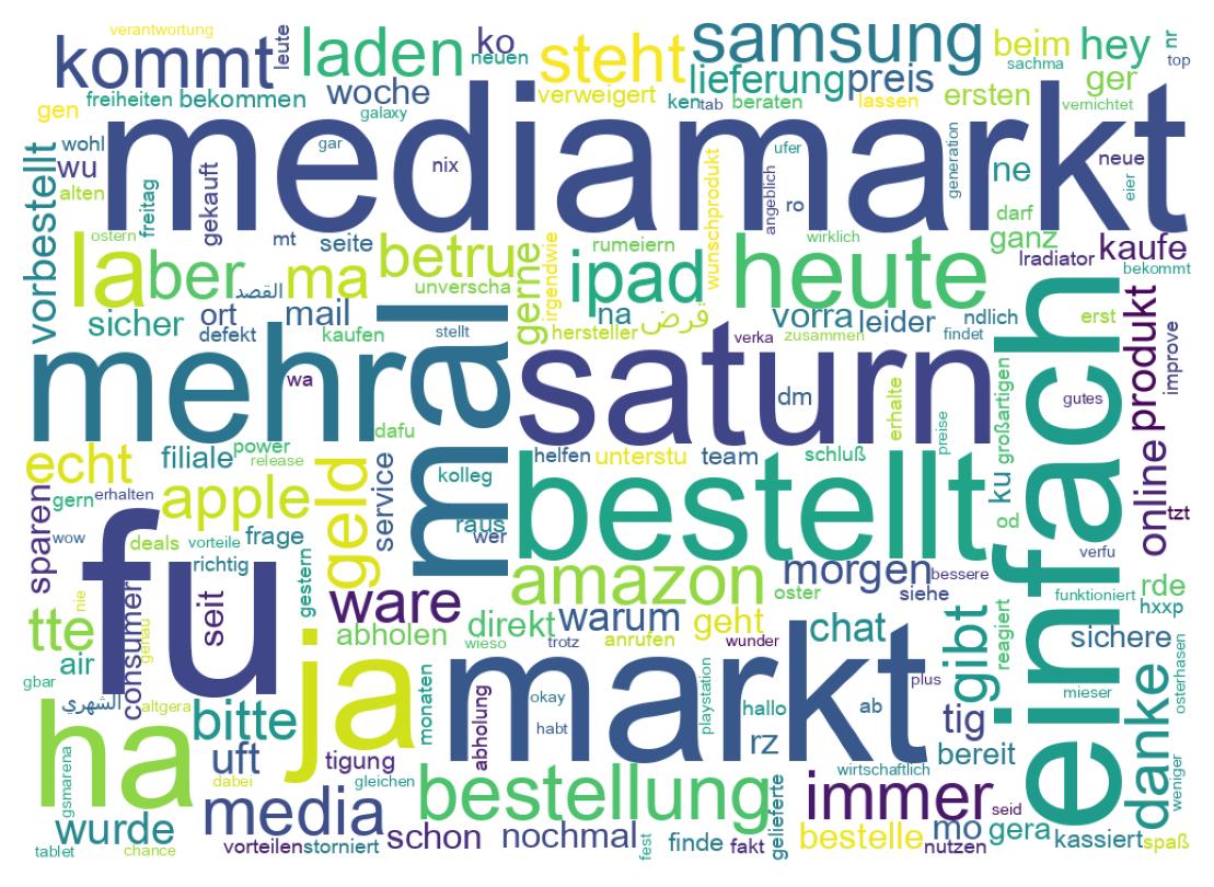 Wordcloud of tweets