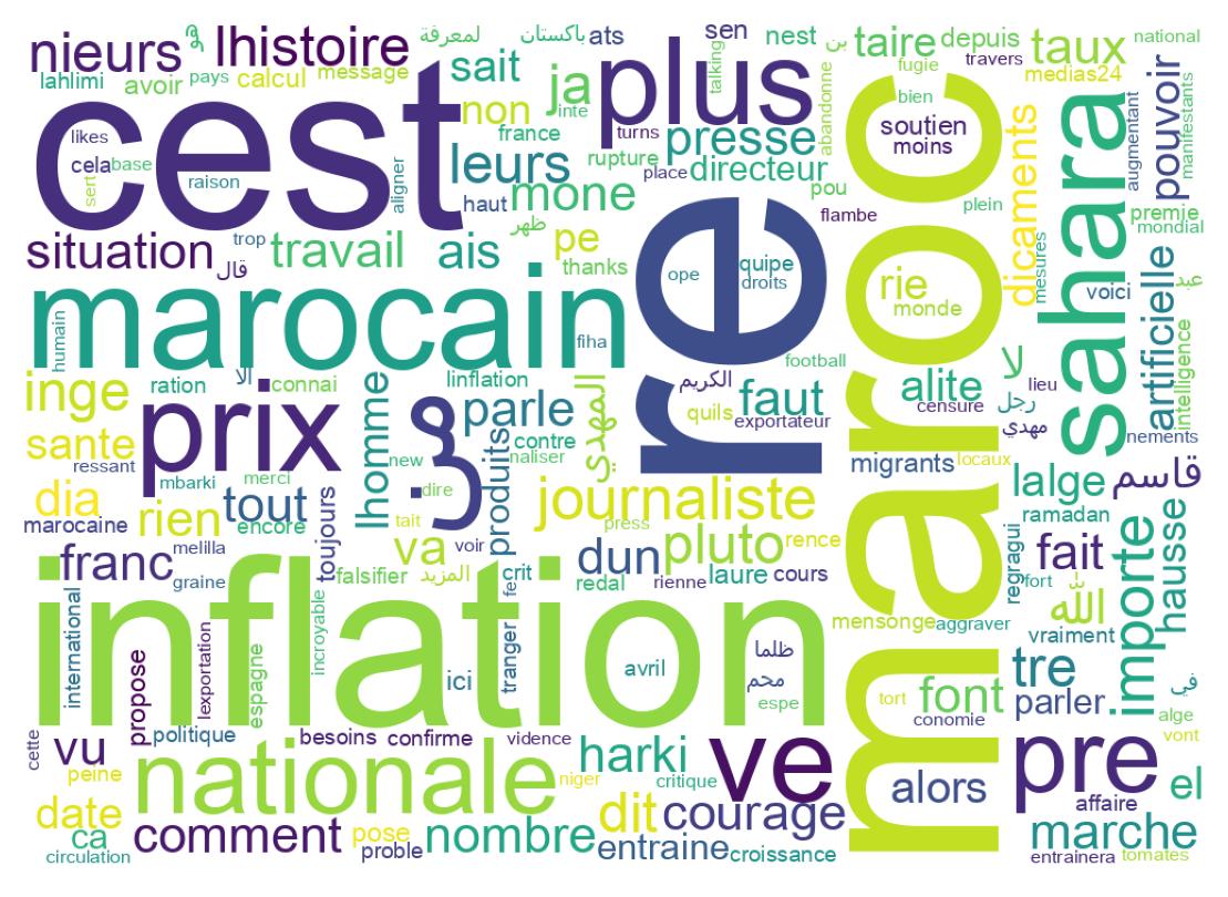 Wordcloud of tweets