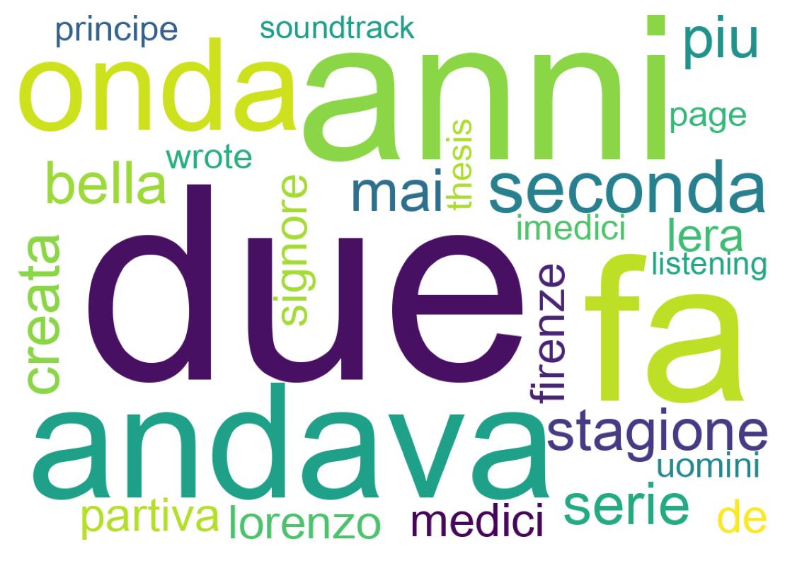 Wordcloud of tweets