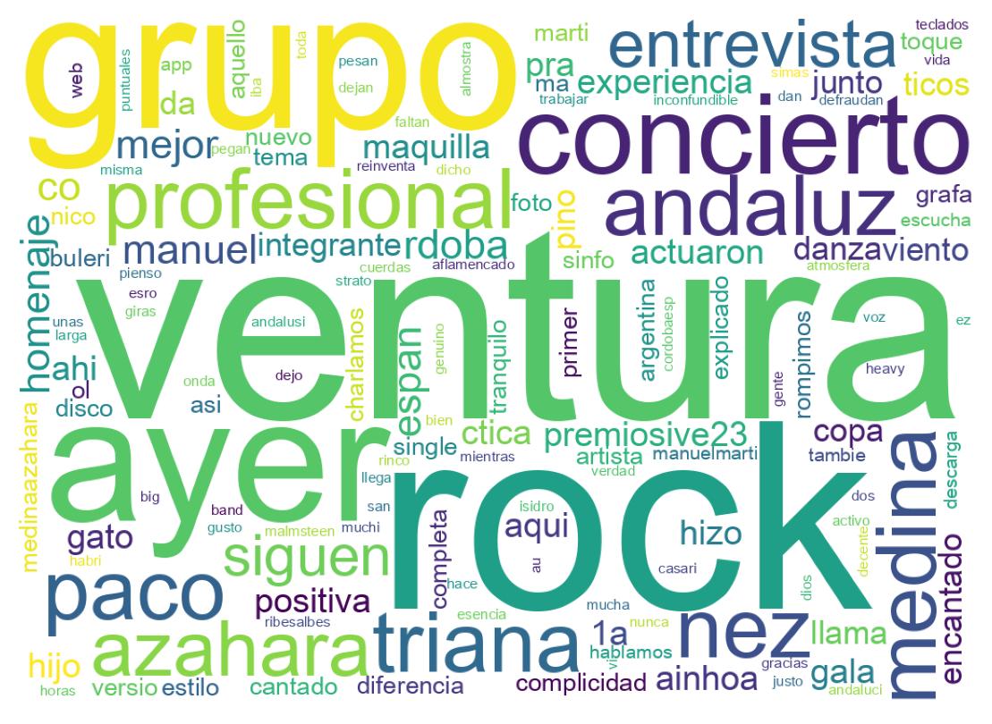 Nuvem de palavras dos tweets