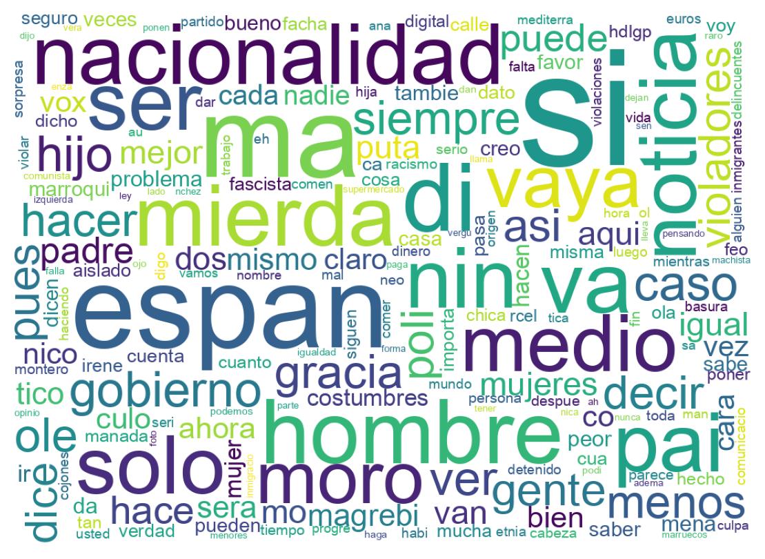 Nuvem de palavras dos tweets