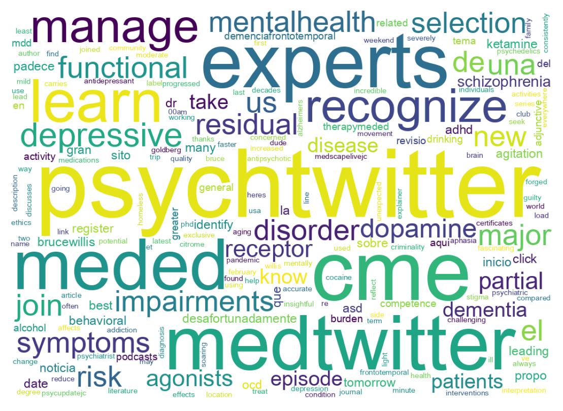 Word cloud tweet