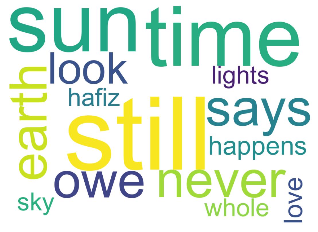 Wordcloud of tweets