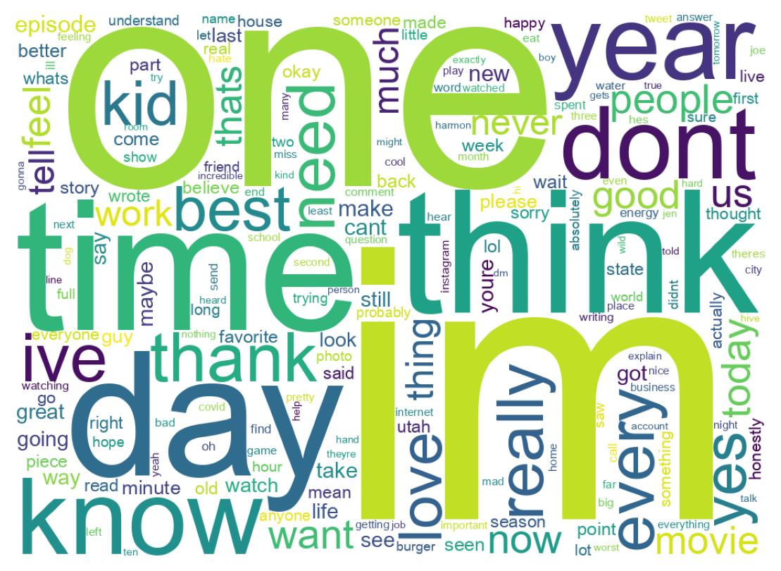 Wordcloud of tweets