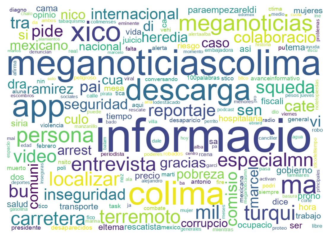 Nuvem de palavras dos tweets