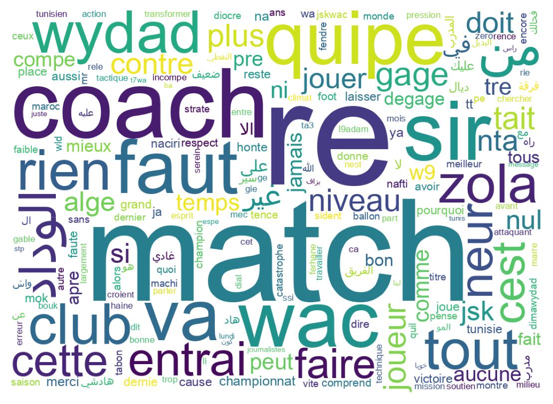 Wortwolke der Tweets