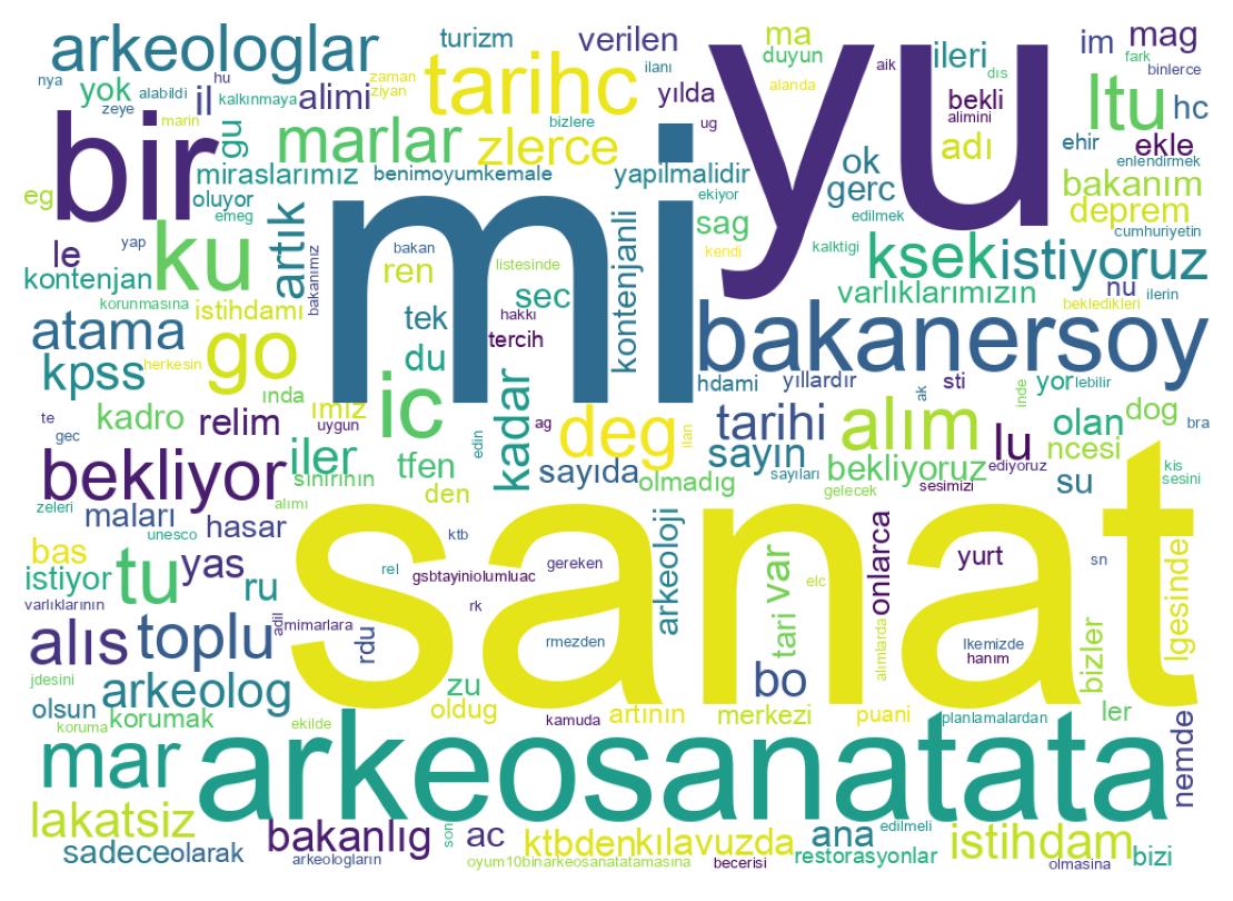 Wordcloud of tweets