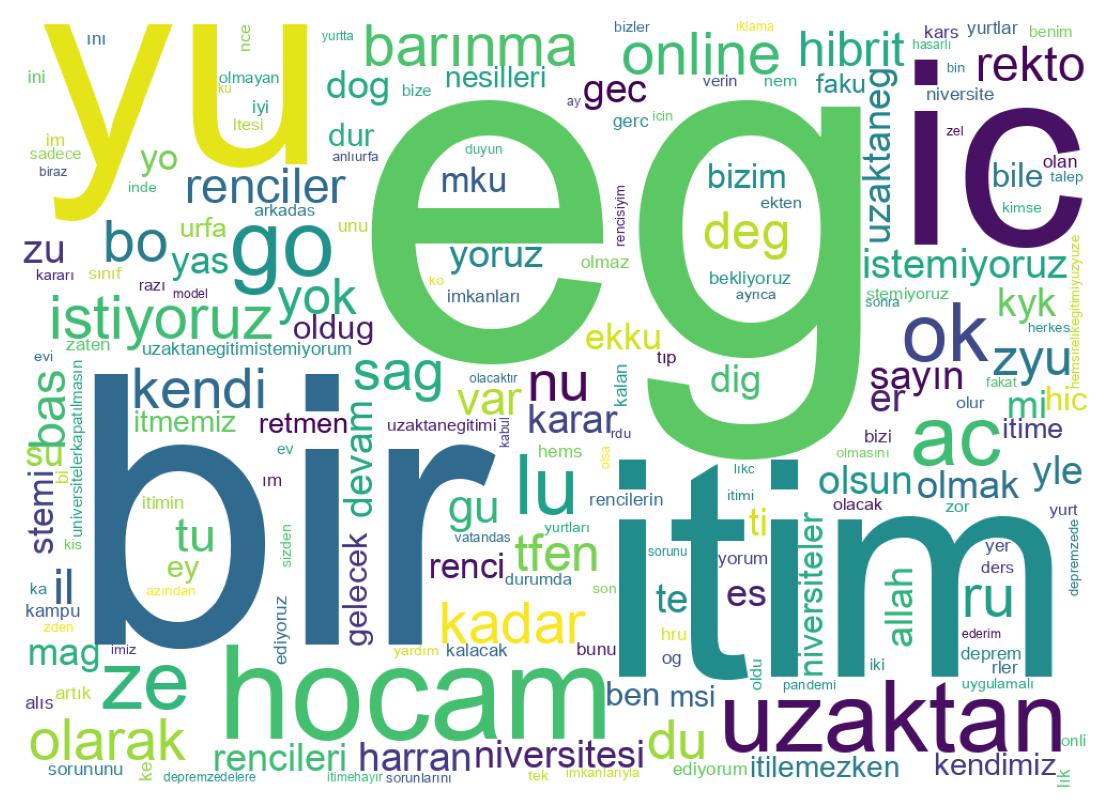 Wortwolke der Tweets