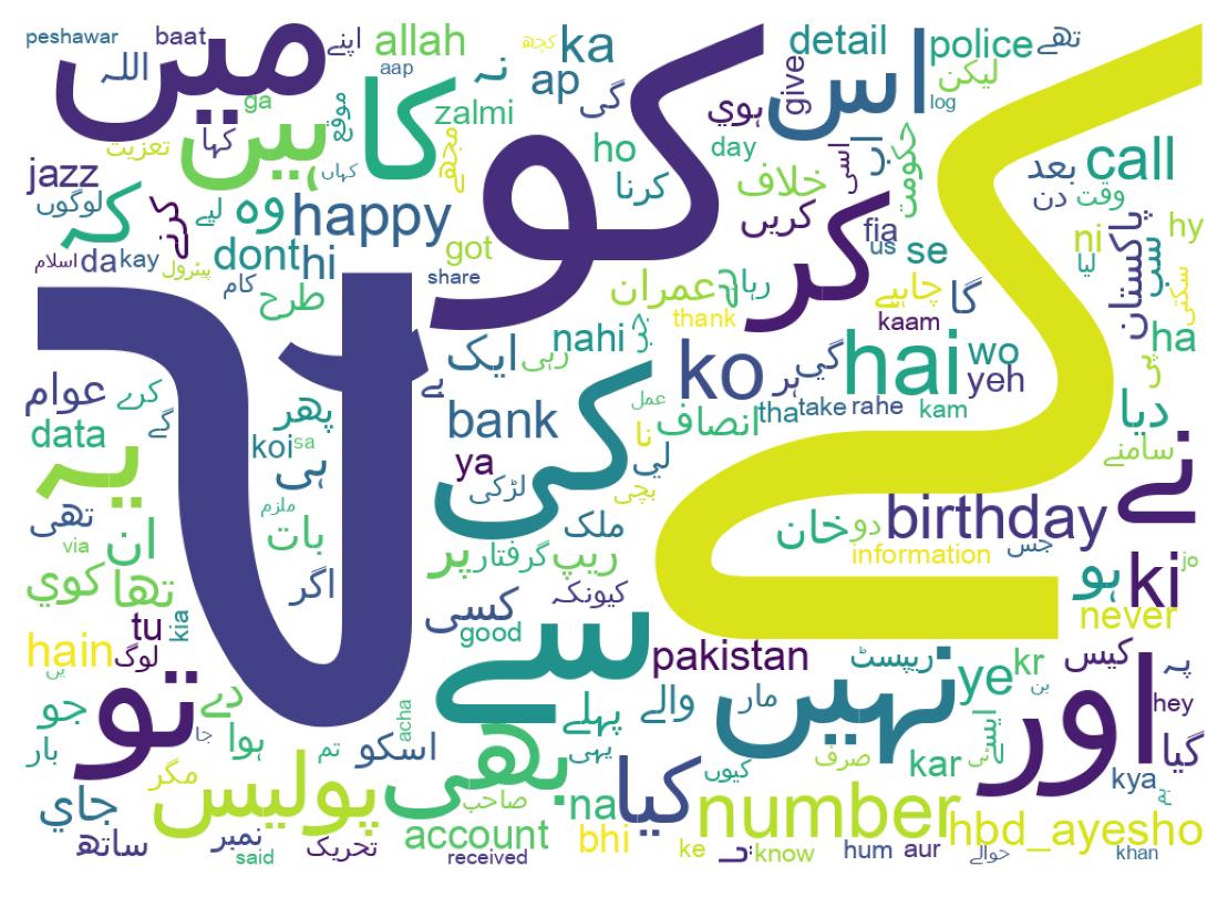 Word cloud tweet