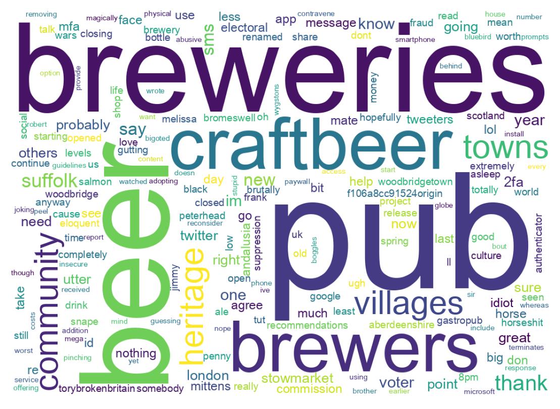 Word cloud tweet