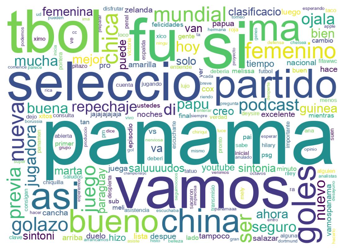 Word cloud tweet