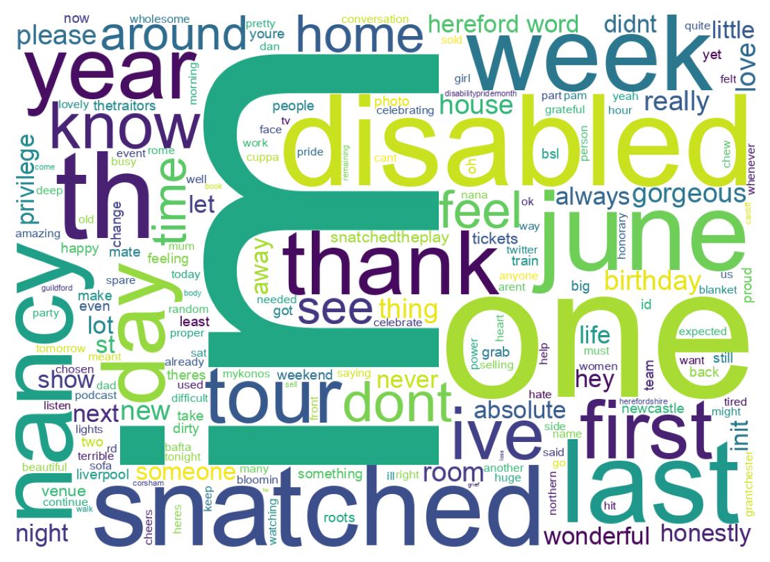 Wordcloud of tweets