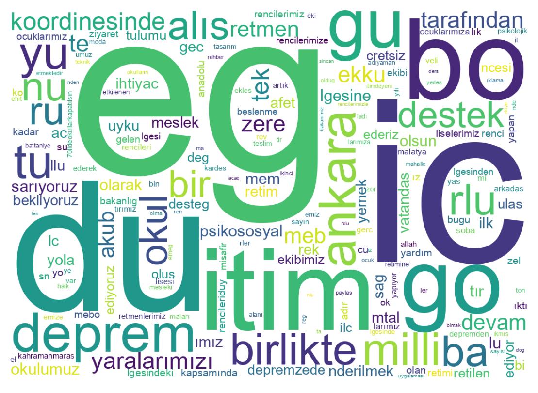 Wortwolke der Tweets