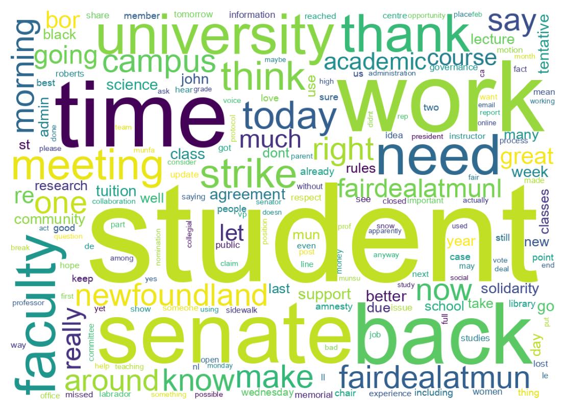 Wordcloud of tweets