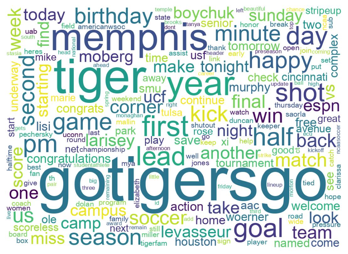 Wordcloud of tweets