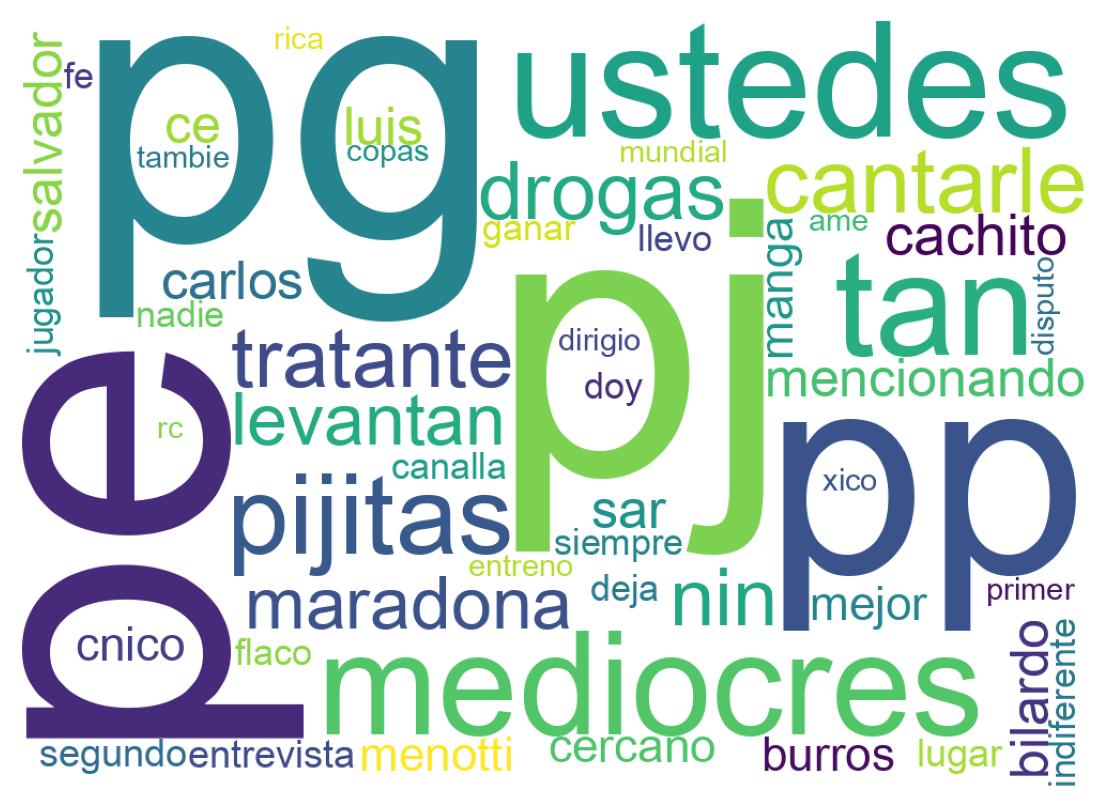 ツイートのワードクラウド