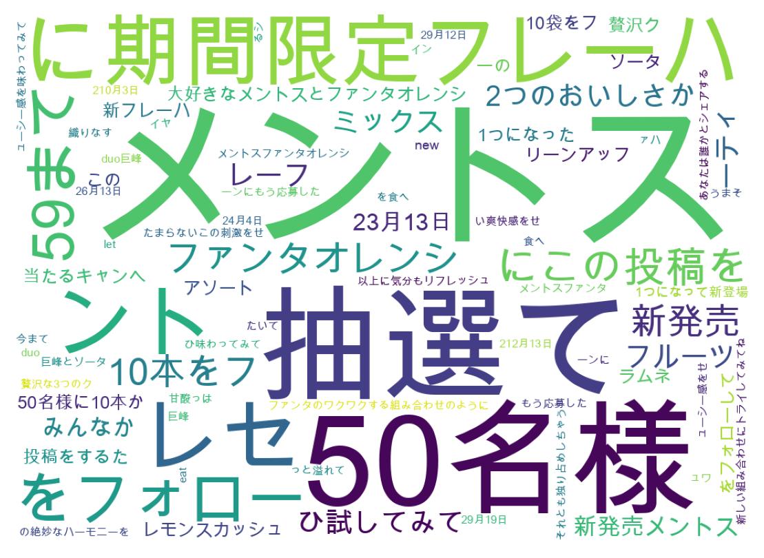 سحابة كلمات التغريدات