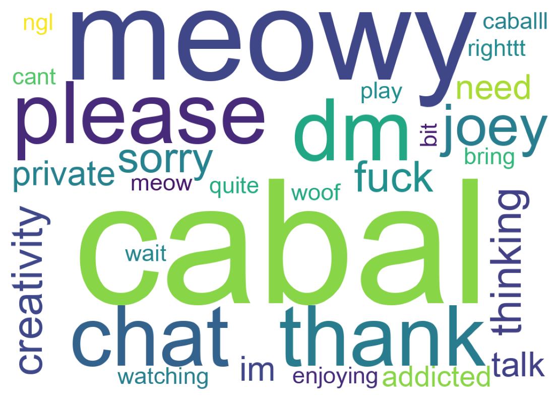Wortwolke der Tweets