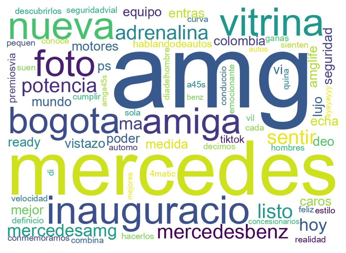 Nuvem de palavras dos tweets