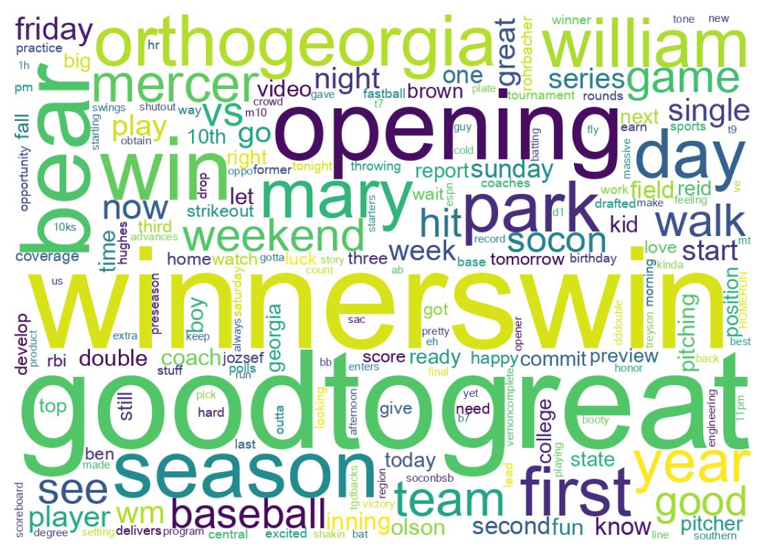 Word cloud tweet