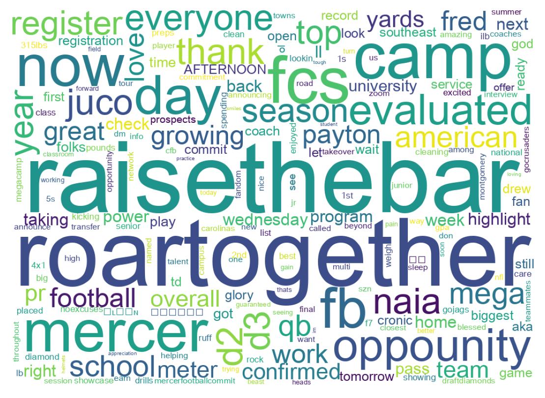 Wordcloud of tweets