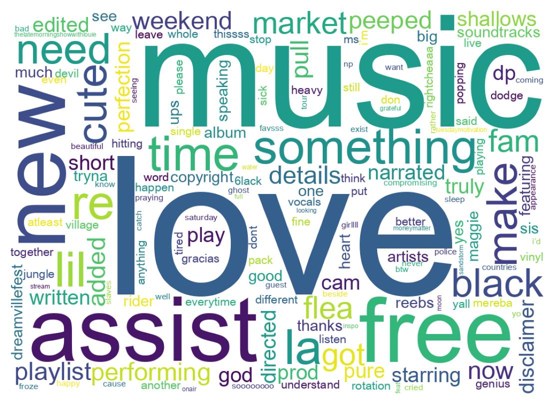 Wordcloud of tweets