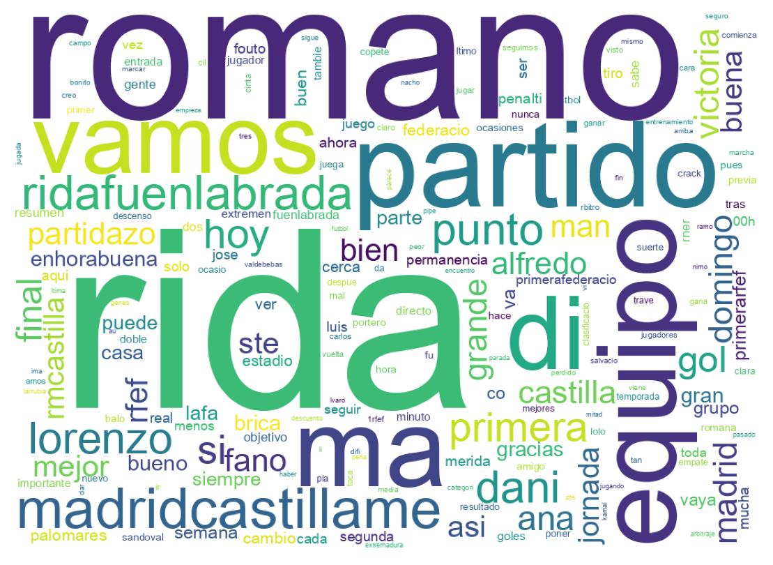 Tweet kelime bulutu