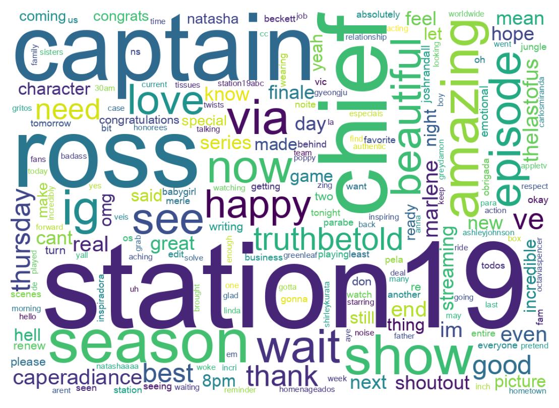 Wordcloud of tweets