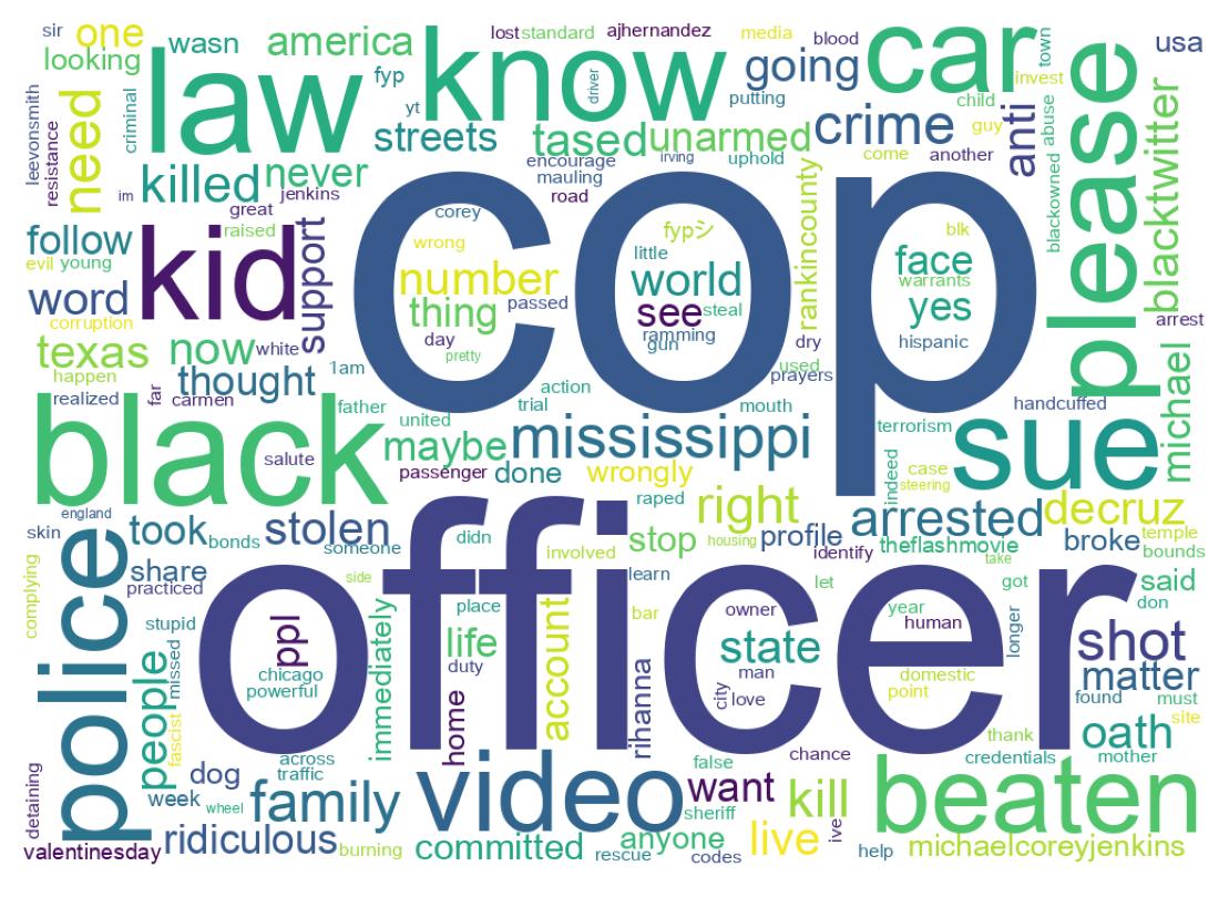 Word cloud tweet