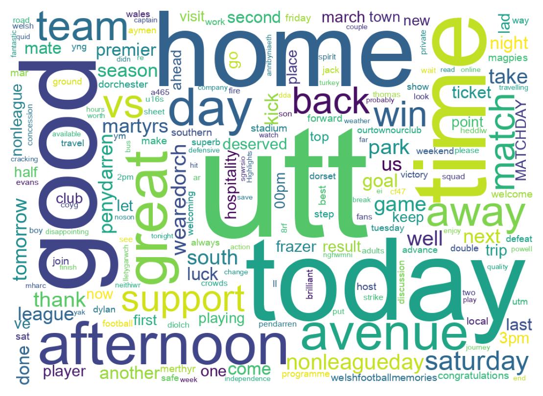 سحابة كلمات التغريدات