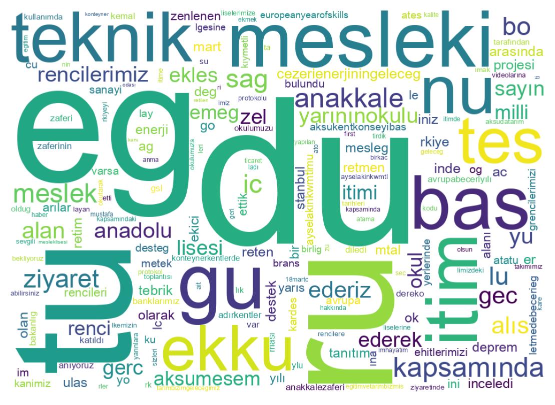 Wortwolke der Tweets